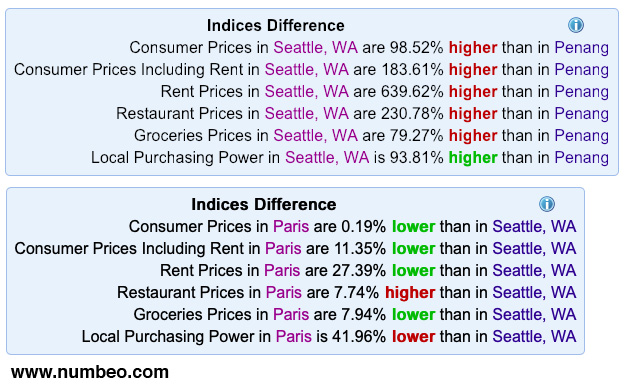 SeattlePenangParisCosts