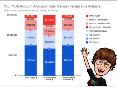 Allocation Strategies (Part 5: Allocation and Rebalancing)