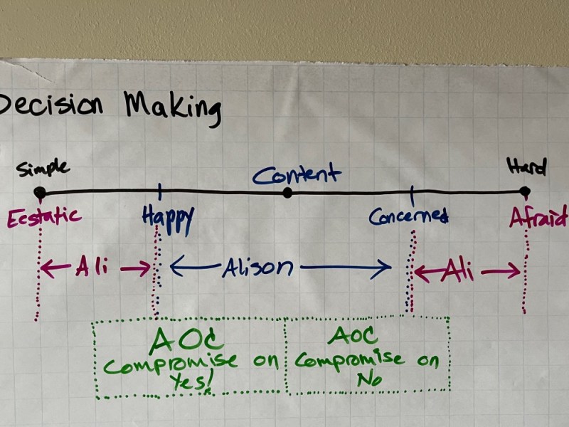 New Year, New Planning Opportunity!